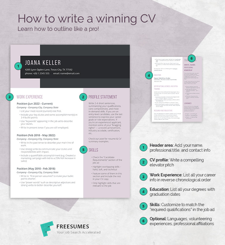 how to write a CV