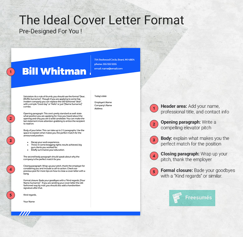 ideal cover letter outline