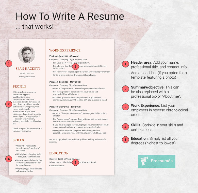 how to write a resume that works